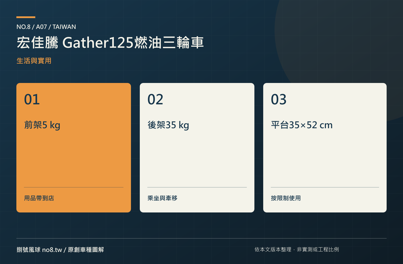 宏佳騰 Gather125燃油三輪車：原創實用機能圖解